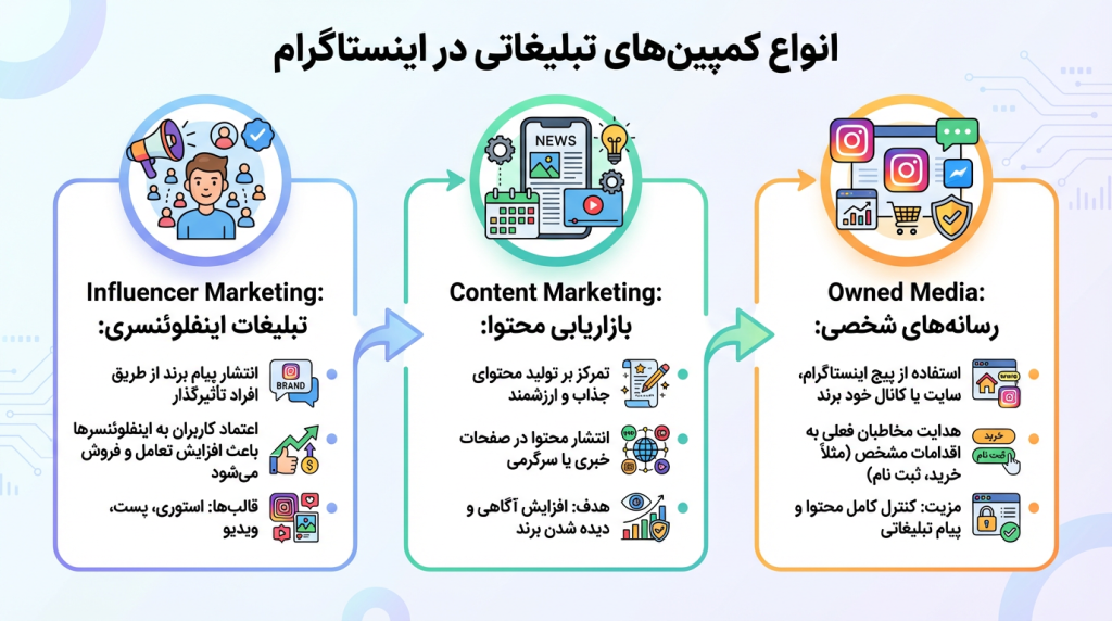 انواع تبلیغات در اینستاگرام
