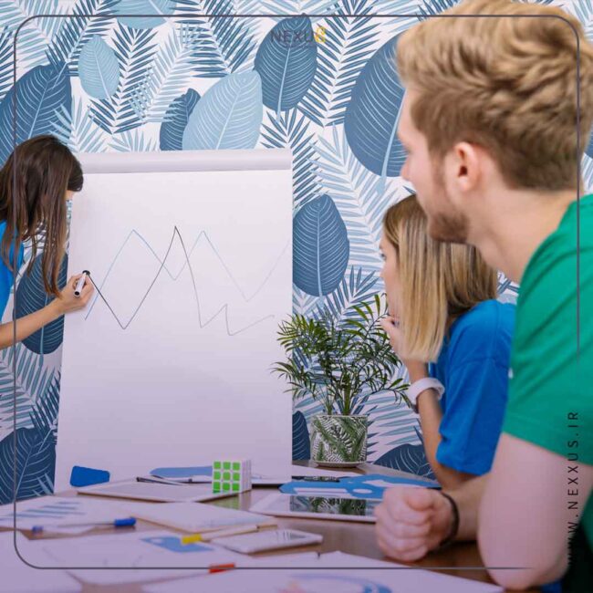 بررسی اصول طراحی پوستر حرفه ای بررسی اصول طراحی پوستر حرفه ای | آژانس تبلیغات نکسوس