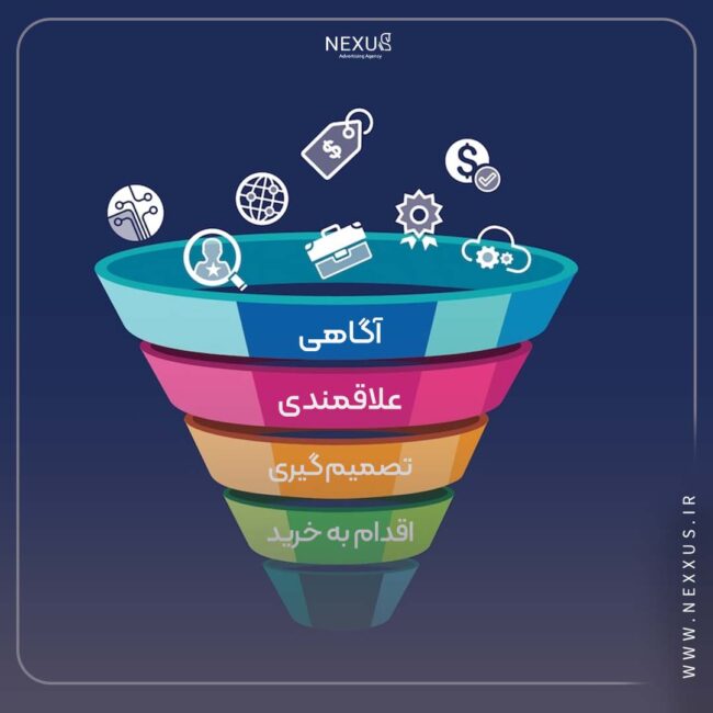 قیف فروش در بازاریابی دیجیتال