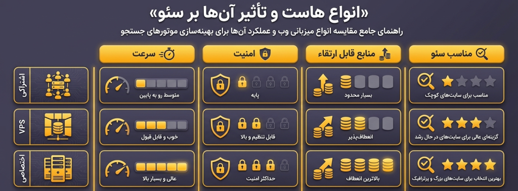 انواع هاست و تاثیر آن بر سئو