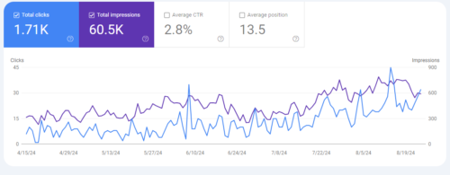 نمونه کار سئو سایت آبسال نو