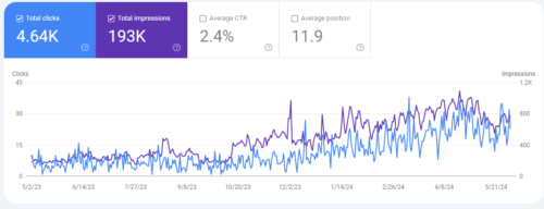 سئو هنر نصف جهان