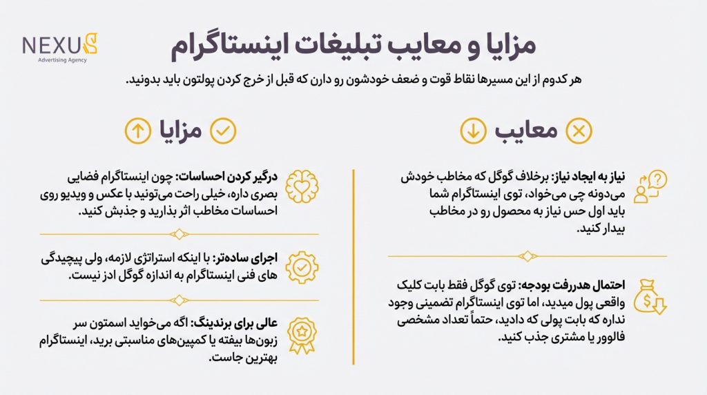 مزایا و معایب تبلیغات اینستاگرام