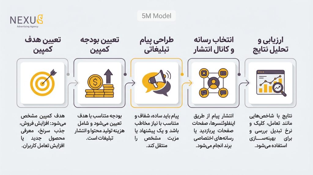 اینفوگرافیک کمپین اینستاگرام 5model