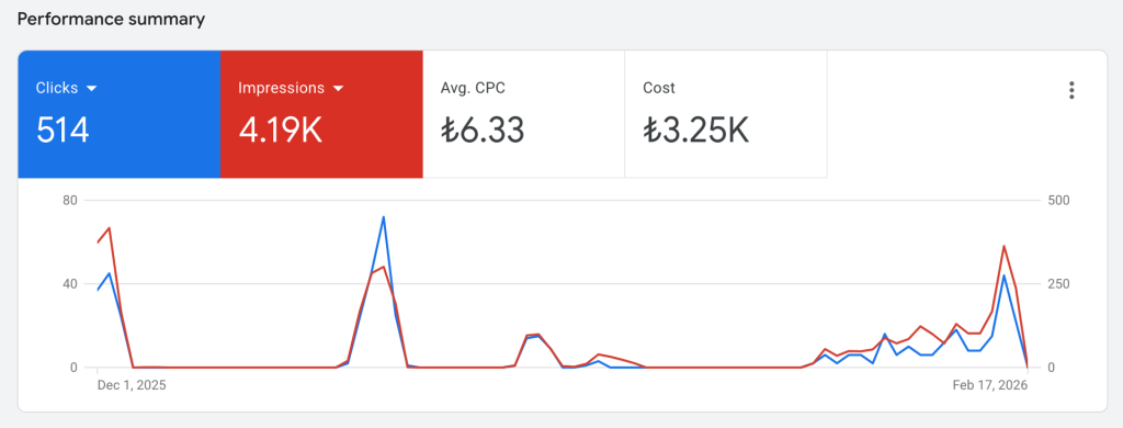 نمونه تبلیغات گوگل ادز