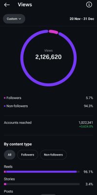 نمونه کار تبلیغات اینستاگرام